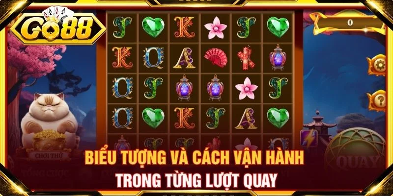 Biểu tượng và cách vận hành trong từng lượt quay