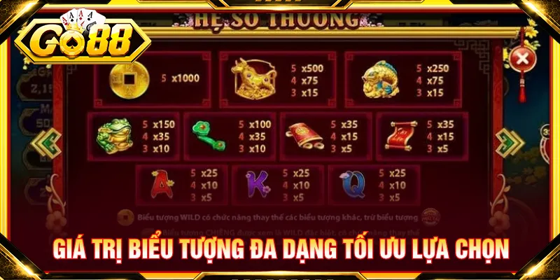 Các ký hiệu đa dạng mức thưởng giúp tối ưu lựa chọn