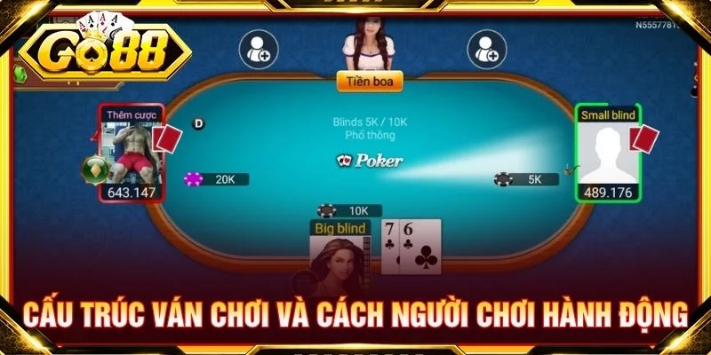 Cấu trúc ván chơi và cách người chơi hành động
