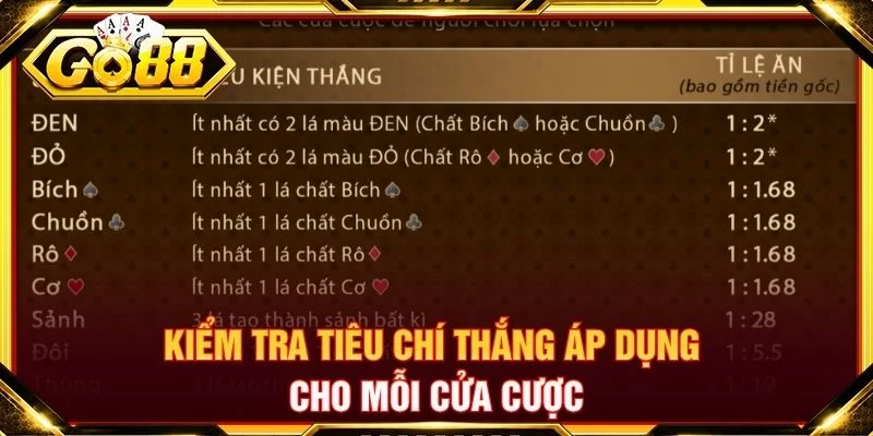 Kiểm tra tiêu chí thắng áp dụng cho mỗi cửa cược