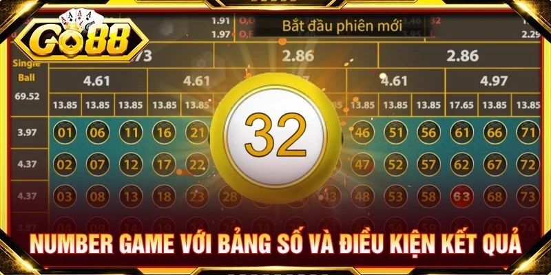 Number game với bảng số và điều kiện kết quả