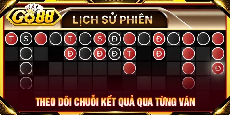 Theo dõi chuỗi kết quả qua từng ván
